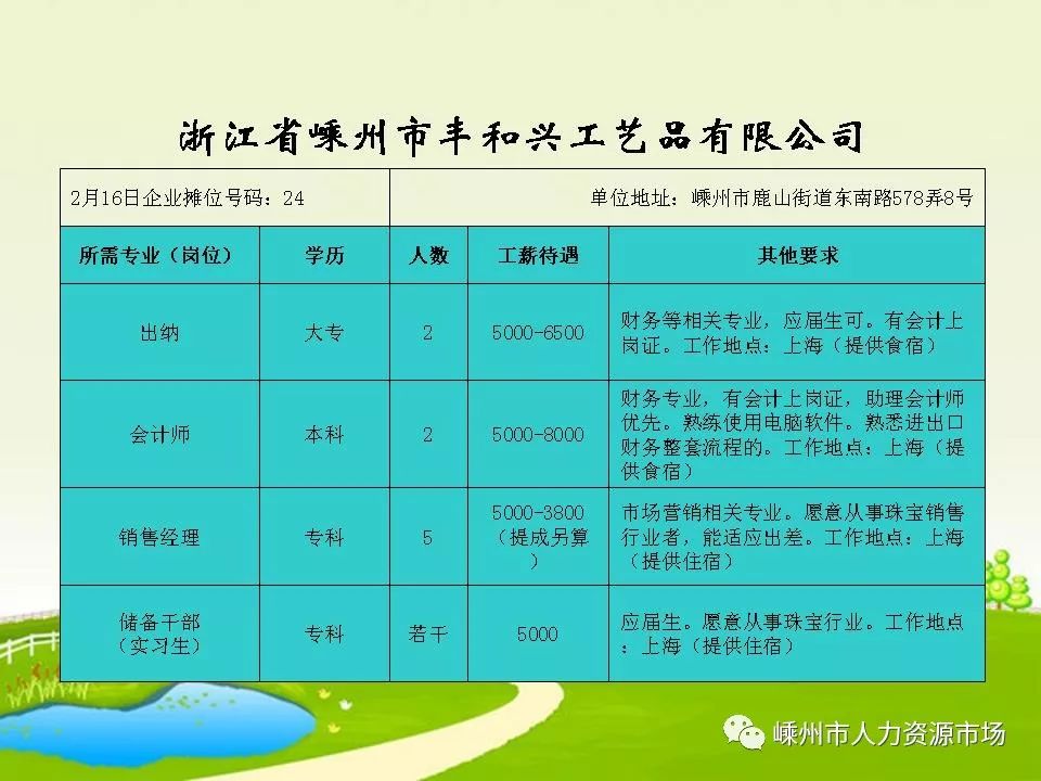 科技 第13页