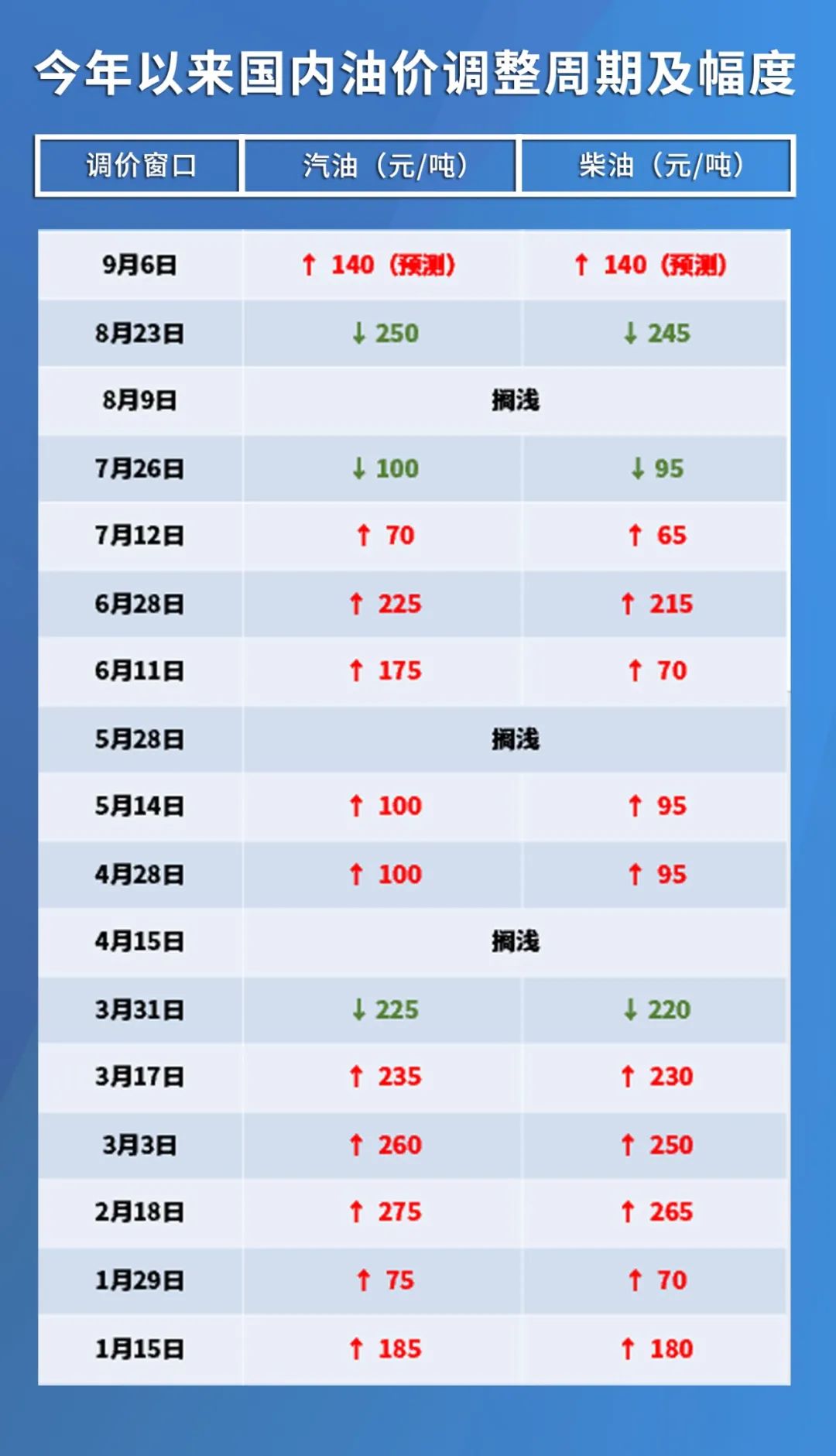 3月17日油价调整最新消息，全球能源市场动态与影响分析