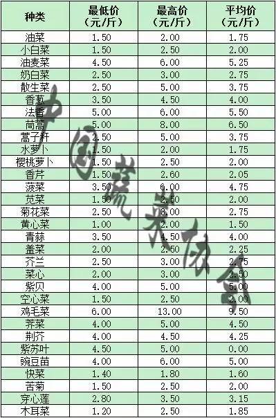 最新北京农贸市场价格表，透视城市生鲜消费的脉动
