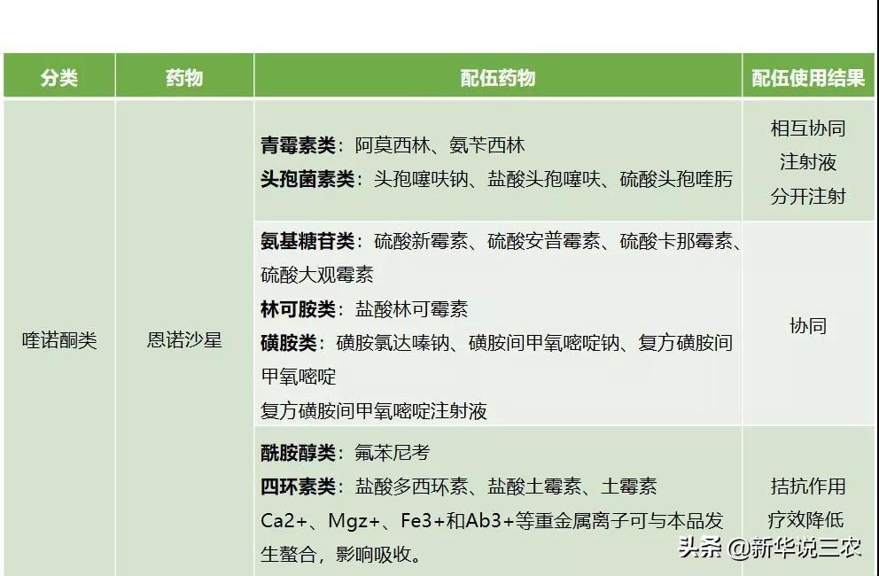 兽药配伍禁忌表，最新版高清图详解与实际应用