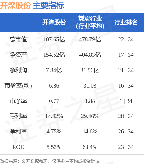 探索未来，开滦股份最新目标价解析